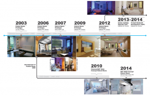 Patient Room Prototype Timeline